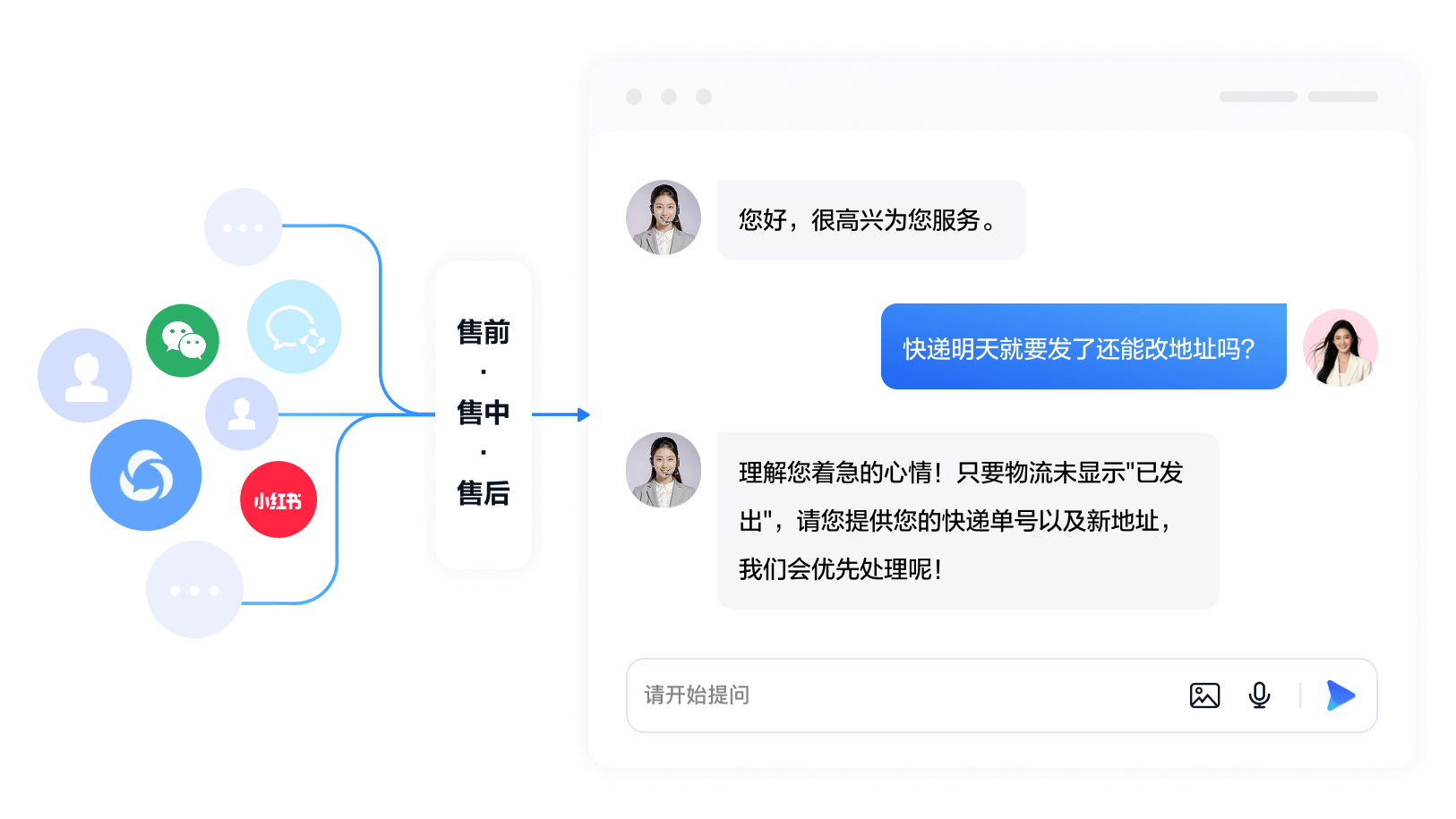 全渠道接待