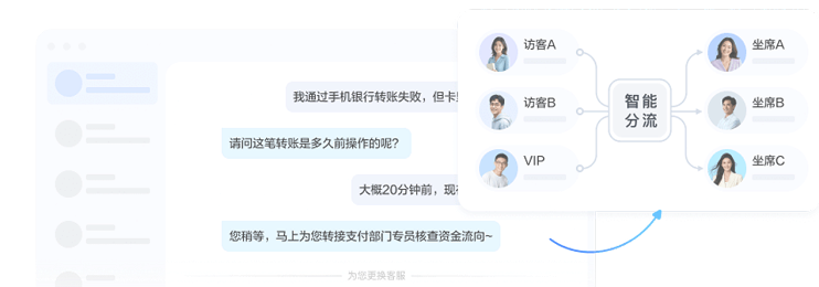 联络中心