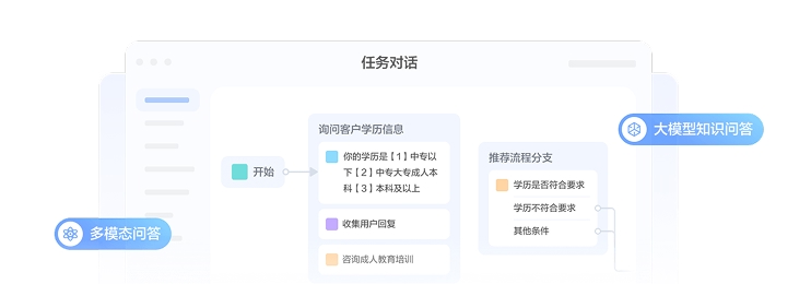 在线机器人